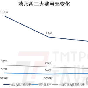 钛媒体App制图，数据来源：招股书