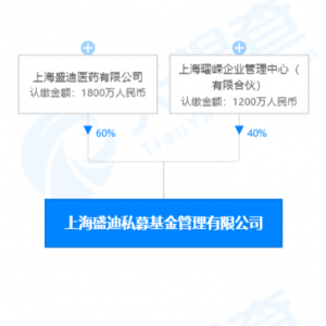 恒瑞医药设立超20亿私募投资基金