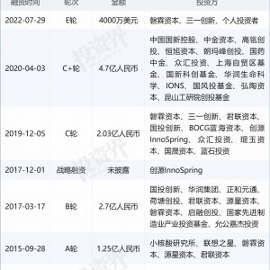 瑞博生物完成4000万美元E轮融资